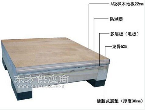 西安康特塑膠 銅川高品質(zhì)運(yùn)動(dòng)木地板實(shí)景圖片與工廠探秘